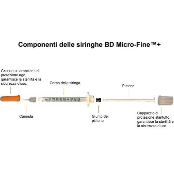 SIRINGA BD MICRO-FINE 0,3ml - 8mm - 30G - conf.100pz