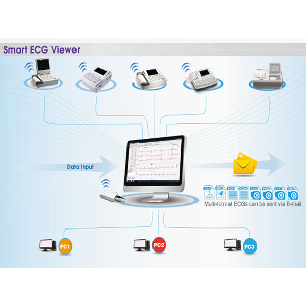 SOFTWARE VISUALIZZAZIONE ECG PER EDAN SMART SE-3C