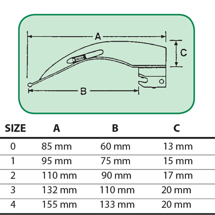 LARINGOSCOPIO MC-INTOSH  STANDARD - SET 4 LAME INOX 