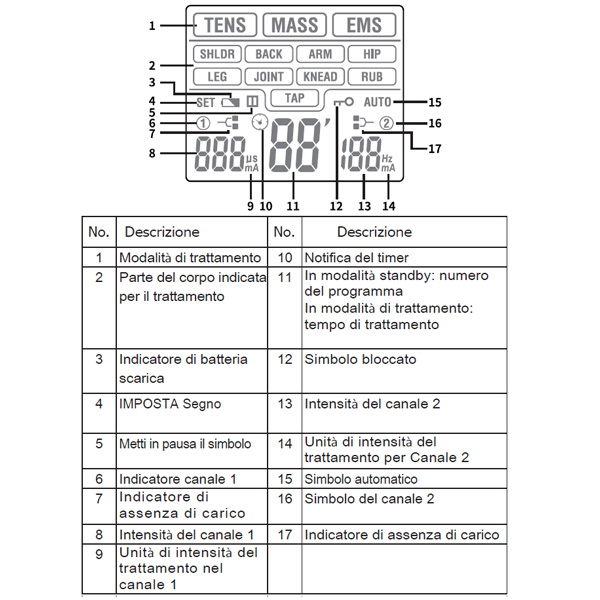 ELETROSTIMOLATORE MUSCOLARE - TENS GIMA-THER  - 2 canali - 36 programmi - con display